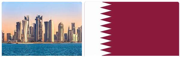 Qatar Geopolitics